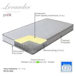 Στρώμα Levander Bonnel Springs Roll Pack Μονής Όψης 15-17Cm 100X200Εκ