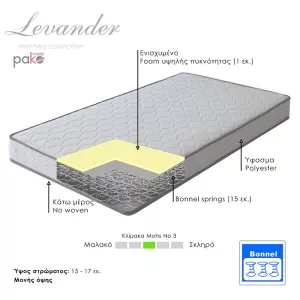 Στρώμα Levander Bonnel Springs Roll Pack Μονής Όψης 15-17Cm 100X200Εκ