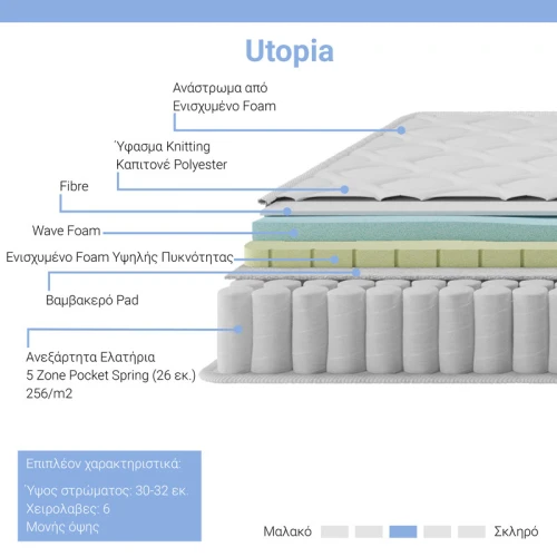 Στρώμα Utopia Pocket Spring Με Ανώστρωμα 30-32Cm 160X200Εκ