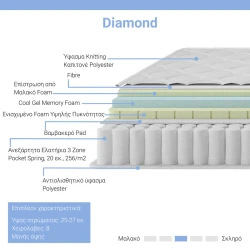 Στρώμα Diamond Pocket Spring+ Gel Memory Foam 25-27Cm 160X200Εκ