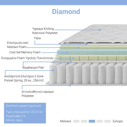 Στρώμα Diamond Pocket Spring+ Gel Memory Foam 25-27Cm 160X200Εκ