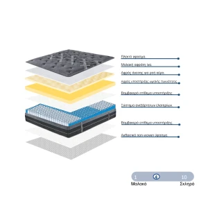 Στρώμα Resty Pocket Spring Μονής Όψης Με Ενσωματωμένο Ανώστρωμα 32Cm 100X200Εκ