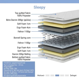 Στρώμα Sleepy Bonnel Spring Διπλής Όψης 27Cm 140X200Εκ