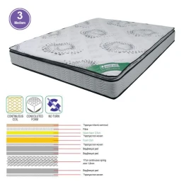 Στρωμα Ανώστρωμα Foam Continuous Spring, Μονής Όψης (3) 90x200x(24/22)cm