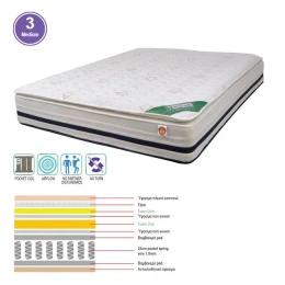 Στρωμα Pocket Spring + Foam Με Ανώστρωμα Foam, Μονής Όψης (3) 160x200x(31/29)cm