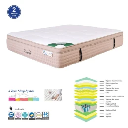 Στρωμα Pocket Spring 5-Zone Gel Memory Foam + Latex, Μονής Όψης (2) 160x200x(38/36)cm