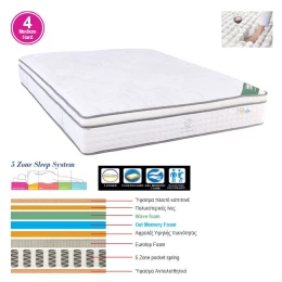 Στρωμα Pocket Spring 5-Zone, Gel Memory Foam, Μονής Όψης (4) 160x200x(33/31)cm