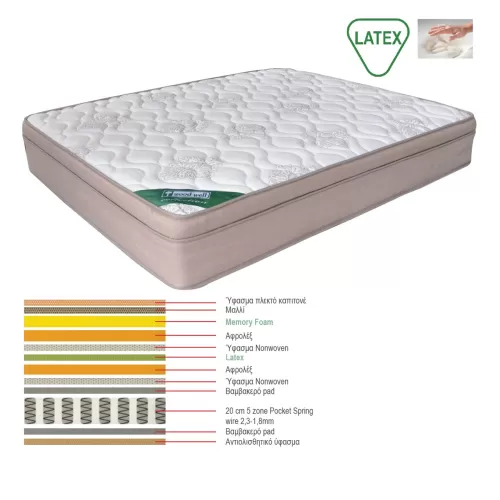 Στρωμα Memory Foam Με Latex & Pocket Spring 55 Kg, Μονής Όψης (4) 160x200x31cm