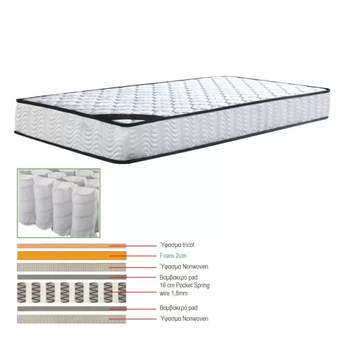 Στρωμα Pocket Spring Μονής Όψης (1) 90x190x(18/16)cm