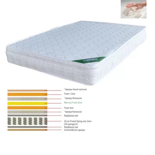 Στρωμα Memory Foam Με Pocket Spring (39,4 Kg), Μονής Όψης (3) 160x200x28cm