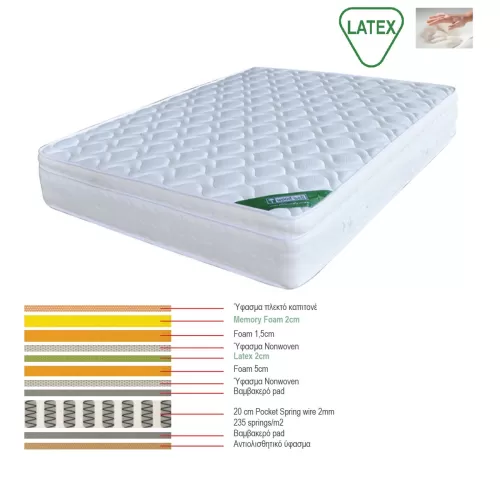 Στρωμα Memory Foam Με Latex & Pocket Spring 44,8Kg, Μονής Όψης (5) 160x200x31cm