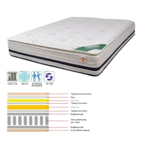 Στρωμα Pocket Spring + Foam Με Ανώστρωμα Foam, Μονής Όψης (3) 160x200x(31/29)cm