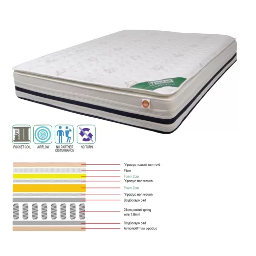 Στρωμα Pocket Spring + Foam Με Ανώστρωμα Foam, Μονής Όψης (3) 160x200x(31/29)cm