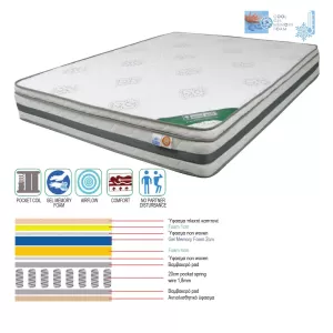 Στρωμα Pocket Spring Cool Gel Memory Foam, Μονής Όψης (2) 160x200x(27/25)cm