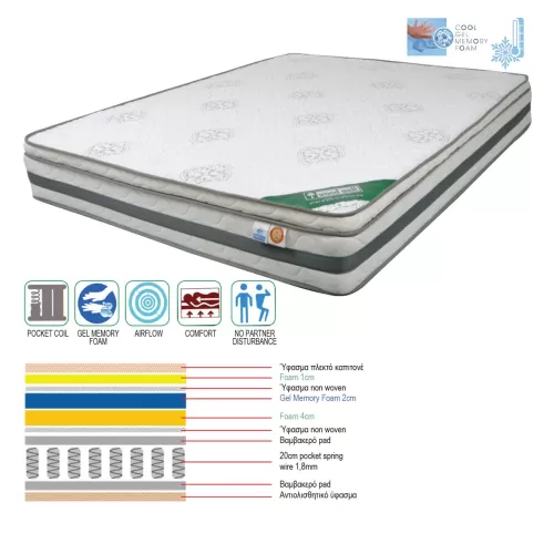 Στρωμα Pocket Spring Cool Gel Memory Foam, Μονής Όψης (2) 160x200x(27/25)cm