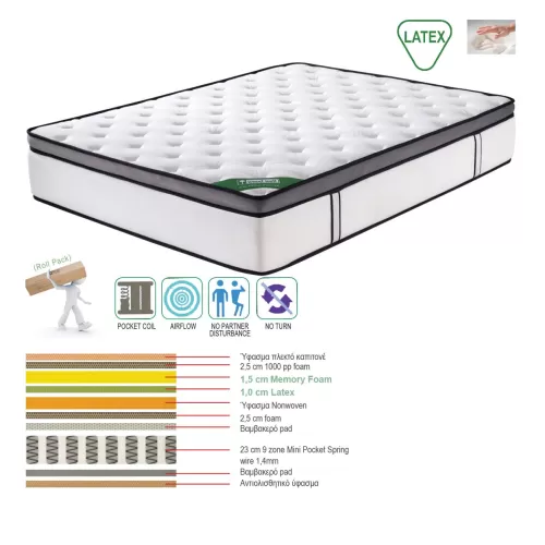 Στρωμα Mini Pocket Spring Memory Foam & Latex, Μονής Όψης Roll Pack (5) 160x200x32cm