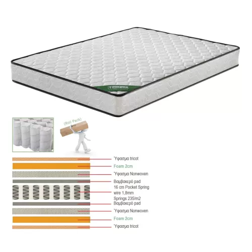 Στρωμα Pocket Spring Διπλής Όψης Roll Pack (3) 160x200x20cm