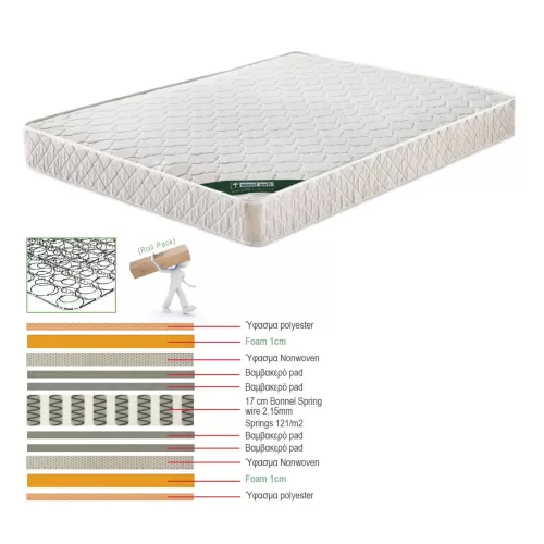 Στρωμα Bonnell Spring Roll Pack, Διπλής Όψης (1) 90x190x19cm