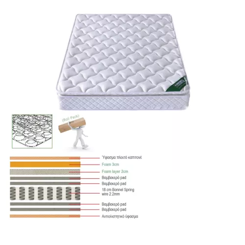 Στρωμα Bonnell Spring Με Ανώστρωμα Foam Roll Pack Μονής Όψης (1) 90x200x24cm