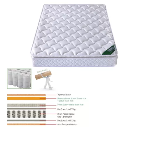Στρωμα Pocket Spring Roll Pack Με Ανώστρωμα Memory Foam Roll Pack Μονής Όψης (3) 180x200x30cm