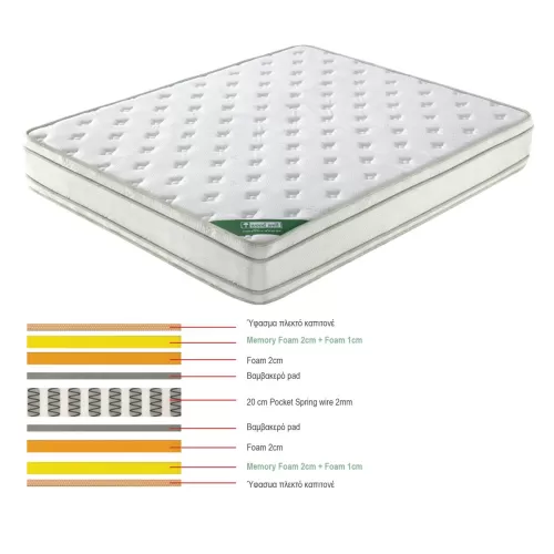 Στρωμα Pocket Spring Memory Foam, Διπλής Όψης (5) 160x200x28cm
