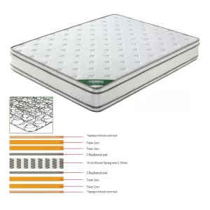 Στρωμα Bonnell Spring Foam, Διπλής Όψης (1) 90x200x28cm