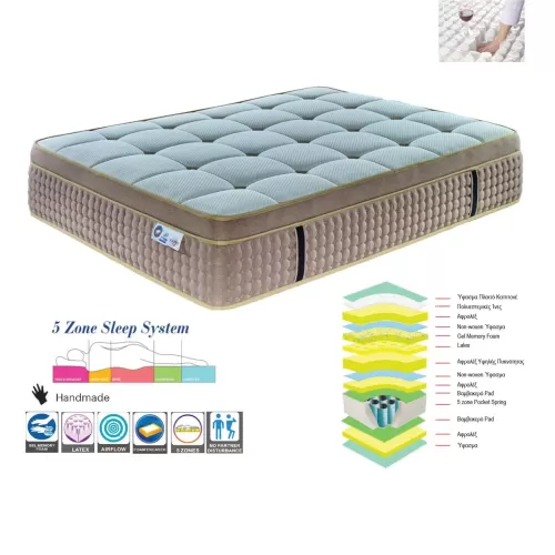 Στρωμα Pocket Spring 5-Zone Gel Memory Foam + Latex, Μονής Όψης (2) 180x200x(38/36)cm