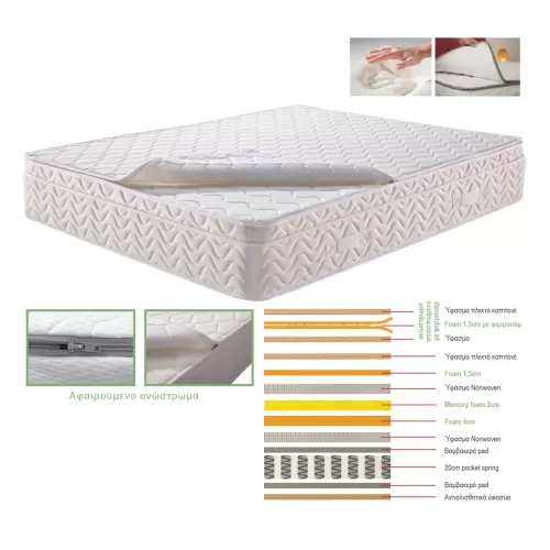 Στρωμα Ανώστρωμα Αφαιρούμενο Memory Foam, Pocket Spring, Μονής Όψης (4) 160x200x29cm