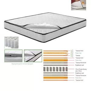 Στρωμα Ανώστρωμα Αφαιρούμενο Pocket Spring Διπλής Όψης (2) 140x190x21cm