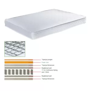 Στρωμα Continuous Spring Μονής Όψης (3) 90x200x(18/17)cm