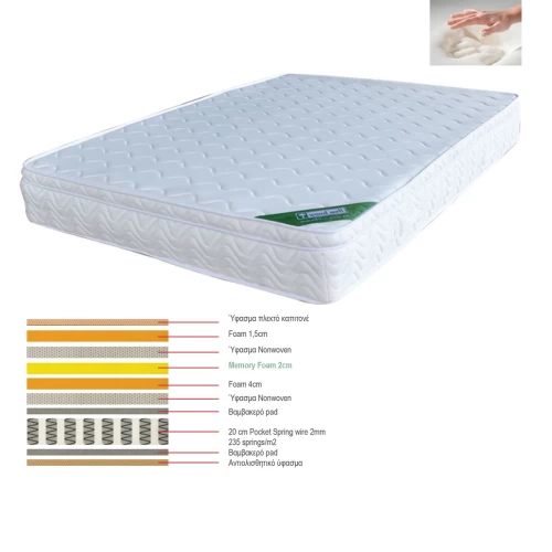 Στρωμα Memory Foam Με Pocket Spring 44 Kg, Μονής Όψης (3) 180x200x28cm