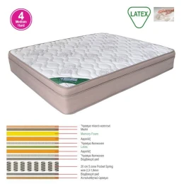 Στρωμα Memory Foam Με Latex & Pocket Spring 55 Kg, Μονής Όψης (4) 160x200x31cm