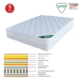 Στρωμα Memory Foam Με Latex & Pocket Spring 44,8Kg, Μονής Όψης (5) 160x200x31cm