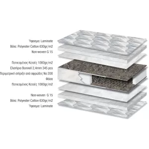 Στρώμα Ύπνου I-Bonnel Ορθοπεδικό Medium Σκληρότητας 90 x 190 x 19/21 εκ.