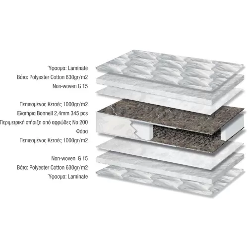 Στρώμα Ύπνου I-Bonnel Ορθοπεδικό Medium Σκληρότητας 80 x 190 x 19/21 εκ.