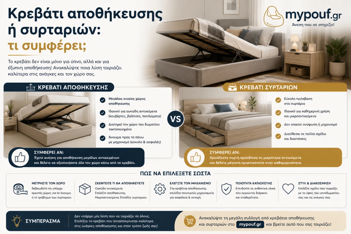 Κρεβάτι αποθήκευσης ή συρταριών: τι συμφέρει;