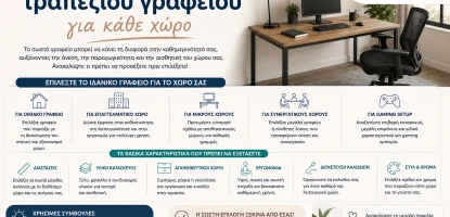 Οδηγός αγοράς τραπεζιού γραφείου για κάθε χώρο