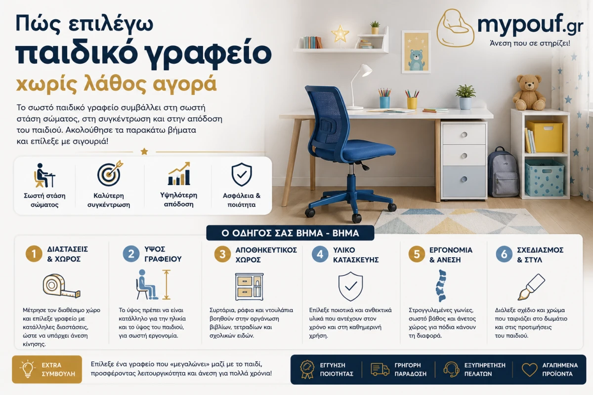 Πώς επιλέγω παιδικό γραφείο χωρίς λάθος αγορά