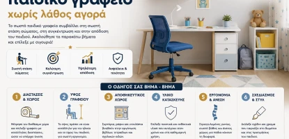 Πώς επιλέγω παιδικό γραφείο χωρίς λάθος αγορά