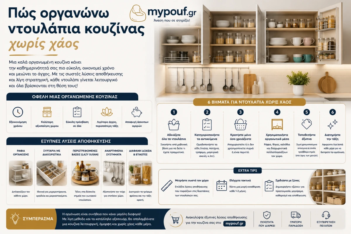 Πώς οργανώνω ντουλάπια κουζίνας χωρίς χάος