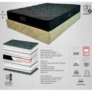 Στρώμα Ύπνου i-Pocket High Black ανατομικό Medium Σκληρότητας 130 x 190 x 23/25 εκ.